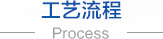 無紡布，無紡布價(jià)格，彈簧包用無紡布，家居無紡布，東莞市錦晨無紡布有限公司